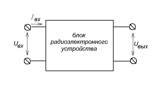 Выходное сопротивление генератора